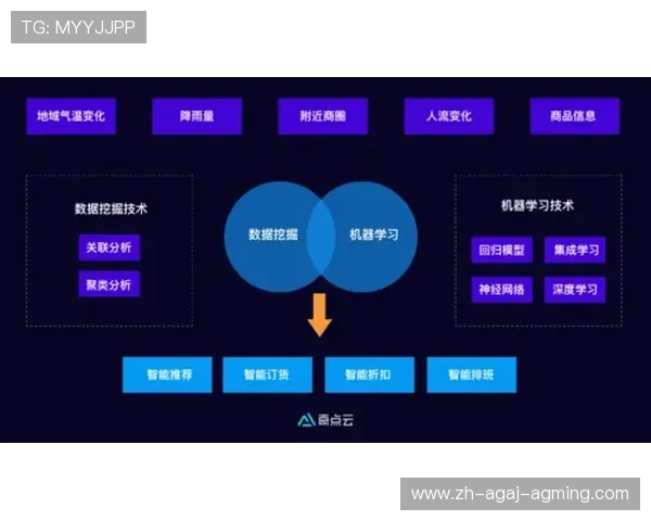 足球运动算法设计是否已成为大数据教练团队的重要支持核心 足球运动算法设计是否已成为大数据教练团队的重要支持核心