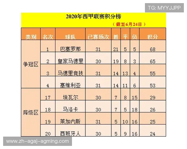 西班牙国内比赛西甲赛程体系及赛季安排概览
